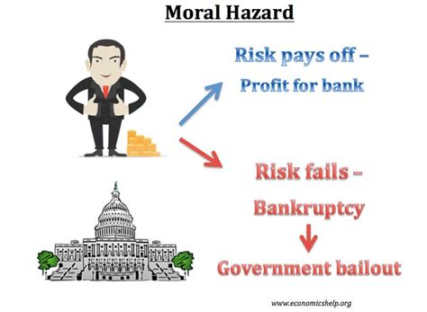 Bank collapses: What is moral hazard, and does anyone care anymore?